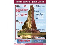 Таблица демонстрационная "Изменение температуры и давления с высотой" (винил 100*140) - fgospostavki.ru - Асбест