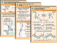 Комплект таблиц по алгебре "Алгебра. Уравнения" (12 таблиц, формат А1, ламинированные) - fgospostavki.ru - Асбест