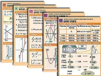 Комплект таблиц по всему курсу алгебры (50 штук, А1, полноцветные, ламинированные) - fgospostavki.ru - Асбест