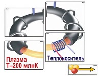 Модель-аппликация "Термоядерный синтез" (ламинированная) - fgospostavki.ru - Асбест