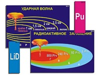 Модель-аппликация "Ядерное оружие" (ламинированная) - fgospostavki.ru - Асбест
