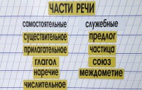 Набор магнитных карточек "Части речи" (фон жёлтый) - fgospostavki.ru - Асбест