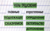 Набор магнитных карточек "Члены предложения" (фон зелёный) - fgospostavki.ru - Асбест
