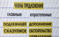 Набор магнитных карточек "Члены предложения" (фон жёлтый) - fgospostavki.ru - Асбест