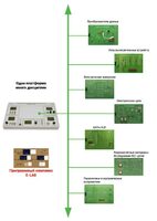 Междисциплинарная учебно-проектная лаборатория по электротехнике - fgospostavki.ru - Асбест