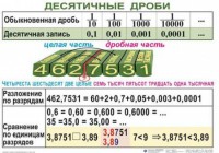 Комплект таблиц. Математика 5 класс - fgospostavki.ru - Асбест