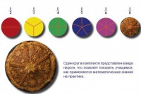 Учебно-игровой комплекс на магнитах "Доли круга" - fgospostavki.ru - Асбест