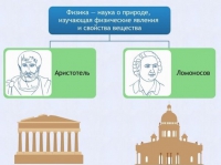 Интерактивные курсы. Физика 7 класс. Расширенный. - fgospostavki.ru - Асбест