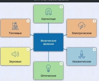Интерактивные курсы. Физика 8 класс. Расширенный. - fgospostavki.ru - Асбест