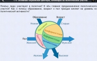 Интерактивные курсы. Обществознание 9 классы. Базовый - fgospostavki.ru - Асбест