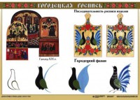Комплект таблиц "Основы декоративно-прикладного искусства" - fgospostavki.ru - Асбест