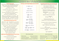 Таблица "Интегралы" (100х140 сантиметров, винил) - fgospostavki.ru - Асбест