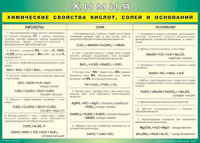 Таблица "Химические свойства кислот, солей и оснований" (100х140 сантиметров, винил) - fgospostavki.ru - Асбест