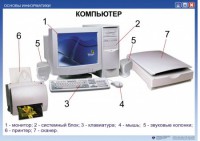 Комплект таблиц "Основы информатики" - fgospostavki.ru - Асбест