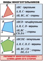 Комплект таблиц по математике для начальной школы. Математика 4 класс - fgospostavki.ru - Асбест