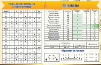 Стенд "Интервалы" - fgospostavki.ru - Асбест