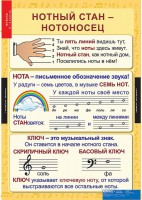 Комплект таблиц. Музыка. Начальная школа. - fgospostavki.ru - Асбест