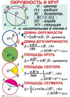 Комплект таблиц. Геометрия 7-11 класс - fgospostavki.ru - Асбест