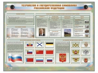 Интерактивный электрифицированный стенд "Устройство и государственная символика Российской Федерации" - fgospostavki.ru - Асбест