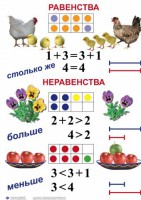 Комплект таблиц по математике для начальной школы. Математика 1 класс - fgospostavki.ru - Асбест