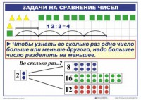 Комплект таблиц по математике для начальной школы. Математика 2 класс. "Умножение и деление" - fgospostavki.ru - Асбест