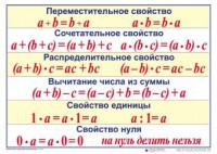 Математические таблицы для начальной школы - fgospostavki.ru - Асбест