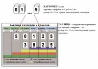 Интерактивная таблица по математике для начальных классов "Разряды и классы чисел" - fgospostavki.ru - Асбест
