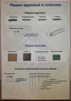Планшет "Ремни плоские и круглые" - fgospostavki.ru - Асбест