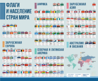 Стенд "Флаги и население мира" - fgospostavki.ru - Асбест