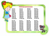 Стенд резной "Таблица умножения" Вариант 3 - fgospostavki.ru - Асбест