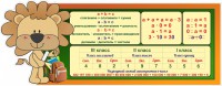 Стенд "Математика для начальных классов" - fgospostavki.ru - Асбест