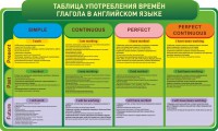 Стенд "Таблица употребления времен глагола в английском языке" - fgospostavki.ru - Асбест