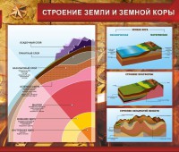 Стенд "Строение Земли и земной коры" Вариант 2 - fgospostavki.ru - Асбест