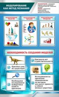 Стенд "Моделирование как метод познания" - fgospostavki.ru - Асбест