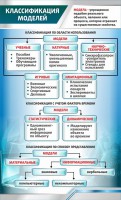 Стенд "Классификация моделей" - fgospostavki.ru - Асбест