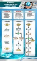 Стенд "Основные алгоритмические функции" - fgospostavki.ru - Асбест