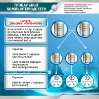Стенд "Глобальные компьютерные сети" - fgospostavki.ru - Асбест
