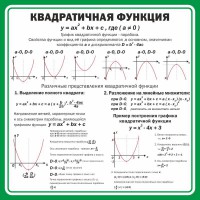 Стенд "Квадратичная функция" - fgospostavki.ru - Асбест