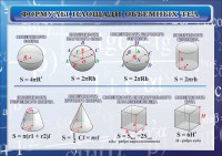 Стенд "Формулы площади объемных тел" - fgospostavki.ru - Асбест