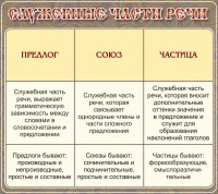 Стенд "Служебные части речи" - fgospostavki.ru - Асбест