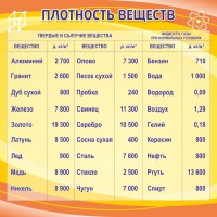 Стенд "Плотность веществ" - fgospostavki.ru - Асбест