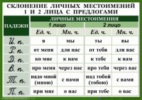 Комплект таблиц "Орфография 4-5 класс" - fgospostavki.ru - Асбест