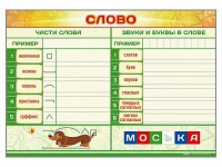Магнитно-маркерный плакат по обучению грамоте "Слово" с набором магнитных карточек + методические рекомендации - fgospostavki.ru - Асбест