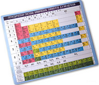 Пособие для незрячих – Таблица Менделеева - fgospostavki.ru - Асбест