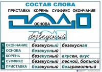 Комплект таблиц "Основные правила и понятия по русскому языку" - fgospostavki.ru - Асбест