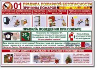Таблица "Правила пожарной безопасности" - fgospostavki.ru - Асбест