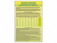 Стенды "Диаграммы и графики, отражающие статистические данные по экономике России и мира" - fgospostavki.ru - Асбест