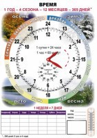 Комплект таблиц "Время" на русском языке - fgospostavki.ru - Асбест