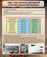 Стенд "1941 год. Начало великой отечественной войны" - fgospostavki.ru - Асбест
