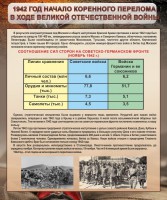 Стенд "1942 год. Начало перелома в ходе Великой Отечественной" - fgospostavki.ru - Асбест